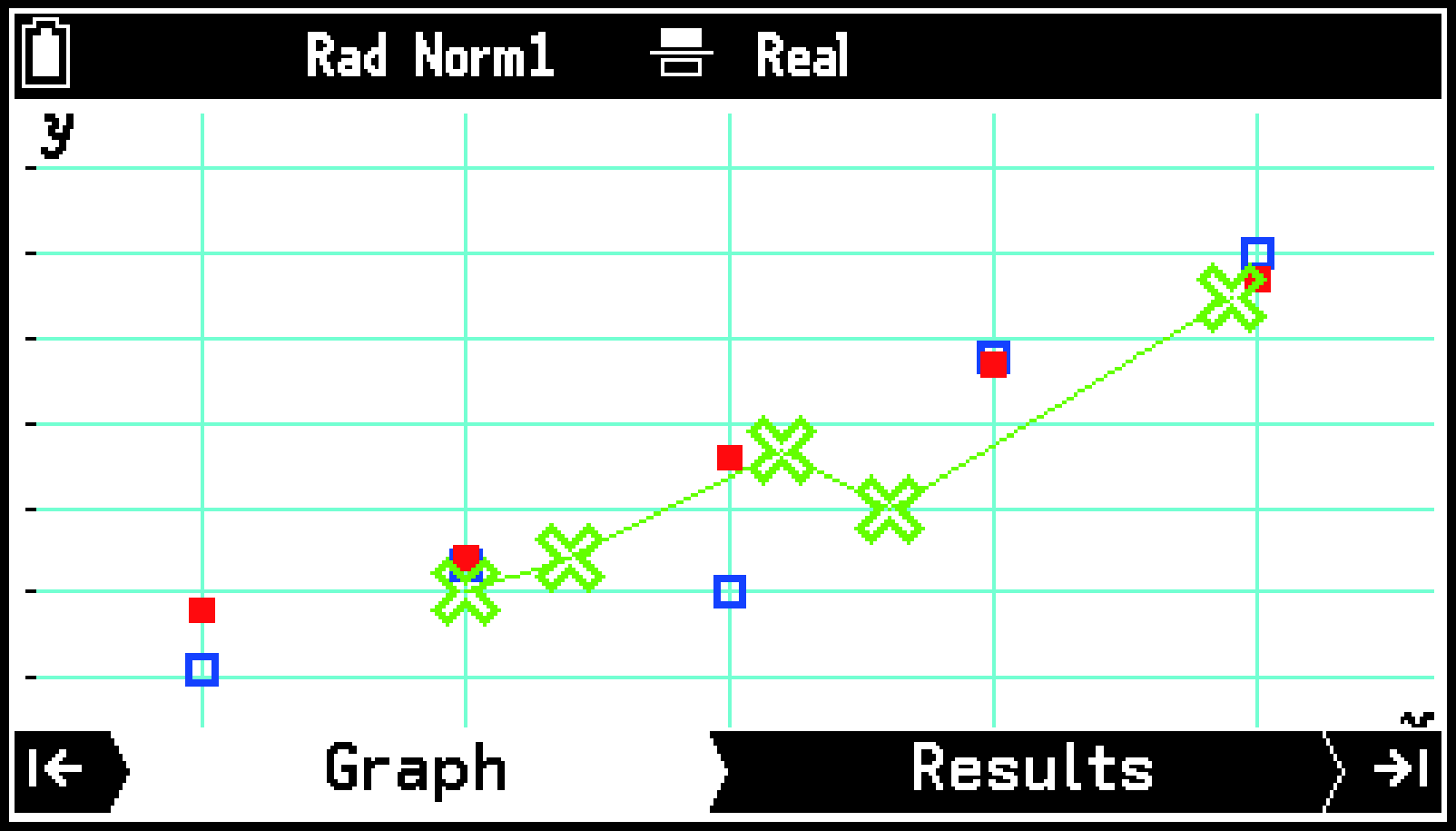 CY876_Statistics_Drawing Multiple Graph  _2